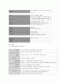 자반증 케이스 7페이지