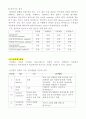 신경계 구조, 기능, 사정 10페이지