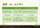 국내 자연주의 로드샵 이니스프리 vs 네이처리퍼블릭의 STP전략을 TV광고 중심으로 비교 분석. 29페이지