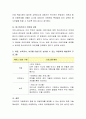 아동, 보육교사, 부모를 대상으로 실시할 수 있는 아동학대 예방교육 프로그램을 만들어 제시해 봅시다 4페이지