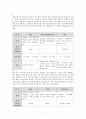 A+현대인의 체력관리 6페이지