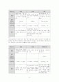 A+현대인의 체력관리 12페이지