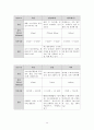 A+현대인의 체력관리 14페이지