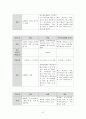 A+현대인의 체력관리 20페이지