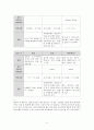 A+현대인의 체력관리 21페이지