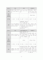 A+현대인의 체력관리 22페이지