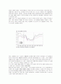 A+ 경제사상사 리포트(한국의 1997년 경제위기/IMF) 5페이지