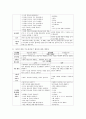 [아동수학지도] 수학교육의 내용 중 한가지를 정하여 관련 활동에 대한 계획안을 제시하시오 [수학교육] 5페이지