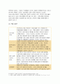 전략적간호관리)보건의료 시스템을 재구성하게 하는 압력요인을 제시+이러한 변화가 간호사와 환자에게 미치는 영향에 대해 본인의 의견, 2.보건의료 시스템의 재구성과 맞물려 부상하고:전략적간호관리 7페이지