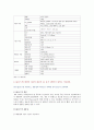 [컴퓨터의이해] 1) 본인이 사용 중이거나 또는 최신 스마트폰을 1 개 선정하고 스마트폰의 운영체제 이름과 기능 하드웨어 구성 2) QR코드란 무엇이고, 유용성과 역기능, QR코드 5페이지