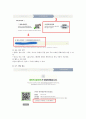 [컴퓨터의이해] 1) 본인이 사용 중이거나 또는 최신 스마트폰을 1 개 선정하고 스마트폰의 운영체제 이름과 기능 하드웨어 구성 2) QR코드란 무엇이고, 유용성과 역기능, QR코드 9페이지