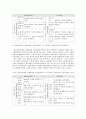 [아동건강교육4공통]3~5세 누리과정 건강교육부분과 표준보육과정 건강교육과정 설명 & 공통점 차이점 비교! 6페이지