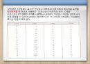 데이터의 표현  12페이지