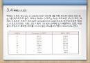 데이터의 표현  50페이지