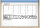 데이터의 표현  55페이지