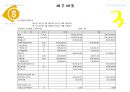 곤지암 리조트 6페이지