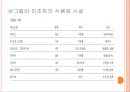세부 샹그릴라리조트 12페이지