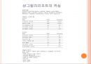 세부 샹그릴라리조트 22페이지
