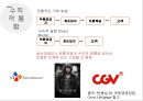 Google 구글 기업분석과 경영전략분석및 구글 M&A 성공,실패사례분석과 구글 미래전망및 향후전략제안 PPT 5페이지