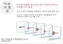 Google 구글 기업분석과 경영전략분석및 구글 M&A 성공,실패사례분석과 구글 미래전망및 향후전략제안 PPT 6페이지