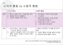 Google 구글 기업분석과 경영전략분석및 구글 M&A 성공,실패사례분석과 구글 미래전망및 향후전략제안 PPT 7페이지