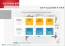 Google 구글 기업분석과 경영전략분석및 구글 M&A 성공,실패사례분석과 구글 미래전망및 향후전략제안 PPT 11페이지
