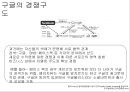 Google 구글 기업분석과 경영전략분석및 구글 M&A 성공,실패사례분석과 구글 미래전망및 향후전략제안 PPT 15페이지