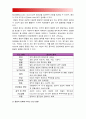 기초간호과학 2016 - 면역과민반응 의미, 4가지 과민반응별 발생기전 사례, 종양발생단계 원인, 종양 국소영향 전신영향, 혈액응고과정 3단계발생기전, 심장판막치환술환자 와파린 wafarin 투여 간호중재 13페이지