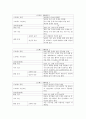 정신건강과 간호 스트레스 일지작성, 분석, 대처방법 4페이지