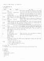 Case study Schizophrenia 7페이지