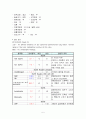 신우신염 5페이지