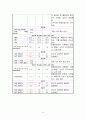 신우신염 6페이지