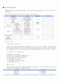 DM case study 3페이지