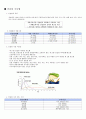 DM case study 9페이지
