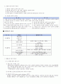 DM case study 11페이지