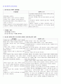 DM case study 13페이지