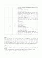 영유아를 위한 효과적인 교수학습 방법 중 대그룹활동에서 이야기나누기에 관련된 활동계획안을 영아와 유아 각각 작성하시오. 5페이지