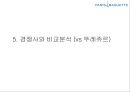 파리바게트 중국진출 마케팅 케이스연구 PPT : (파리바게트 브랜드분석과 파리바게트 중국진출 마케팅 SWOT,STP,4P전략분석) 17페이지