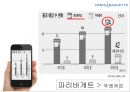 파리바게트 중국진출 마케팅 케이스연구 PPT : (파리바게트 브랜드분석과 파리바게트 중국진출 마케팅 SWOT,STP,4P전략분석) 22페이지