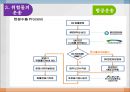 위험물의 수출과 수입 18페이지