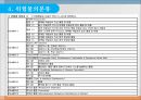 위험물의 수출과 수입 22페이지