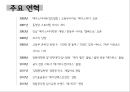 메가스터디 megastudy 기업분석과 경쟁우위분석과 메가스터디 향후 경영전략제안 PPT 9페이지