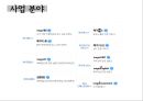 메가스터디 megastudy 기업분석과 경쟁우위분석과 메가스터디 향후 경영전략제안 PPT 11페이지