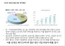 메가스터디 megastudy 기업분석과 경쟁우위분석과 메가스터디 향후 경영전략제안 PPT 22페이지