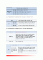 {보건교육C형 2016}장기흡연중년남성의 금연교육-개별적으로 개인이나 집단을 정하고 인구 사회적 특성을 상세히 기술,그린의 PRECEDE-PROCEED모형을 적용, 학습지도계획서 8페이지