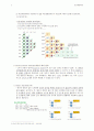 Electron Configuration 2페이지