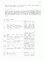 1. 양이온 1족과 6족의 정성분석(예비) 3페이지