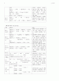 1. 양이온 1족과 6족의 정성분석(예비) 5페이지