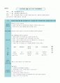 15년어린이집시간연장보육일지3월보육일지 2페이지