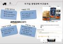 [아마존 vs 이베이 글로벌전략 비교분석 PPT] 아마존 vs 이베이 기업 경영전략분석과 두기업의 일본진출전략 비교분석및 시사점연구 4페이지